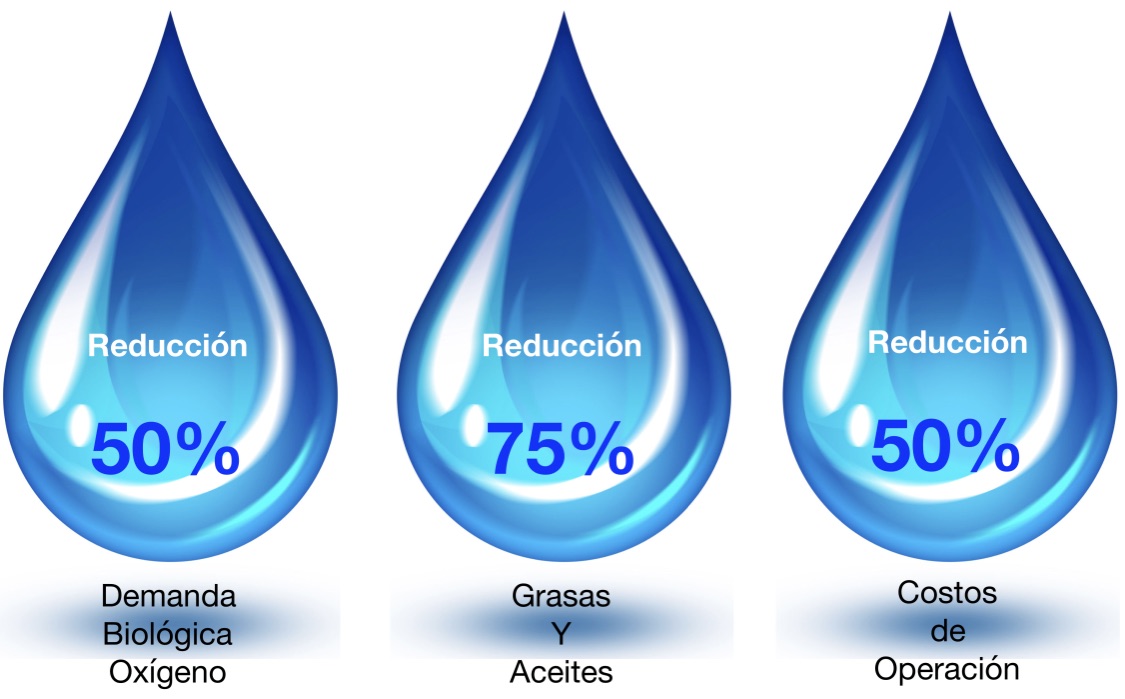 Tratamiento de Agua