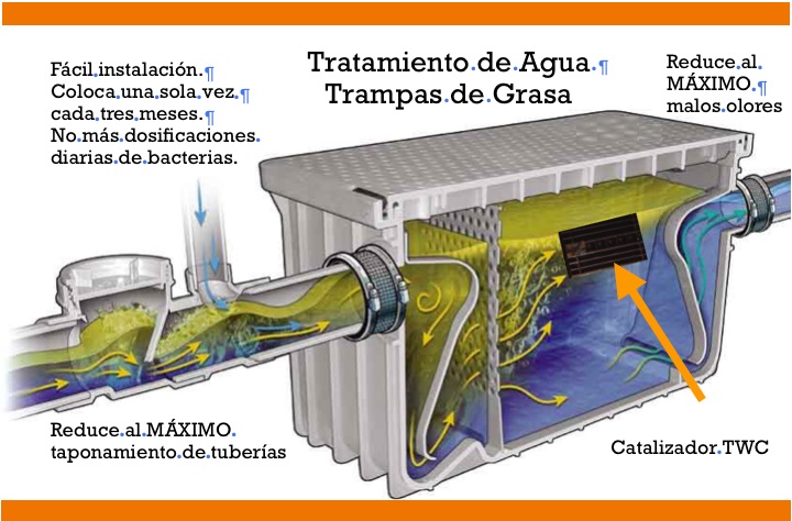 Tratamiento de Agua en Trampas de Grasa